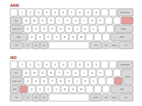 keyboard layout detector